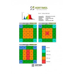 Hortimol 480W LED MG6 OSRAM &amp; SAMSUNG EDer for maksimal lysstyrke