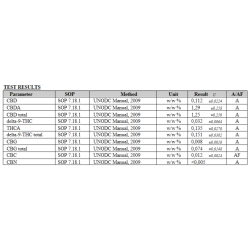 ECO CBD Hampa 100 gram Sativa CBD