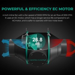 Komplet Grow Box St  Alt-i-n lsning til professionel indendrs dyrkning!